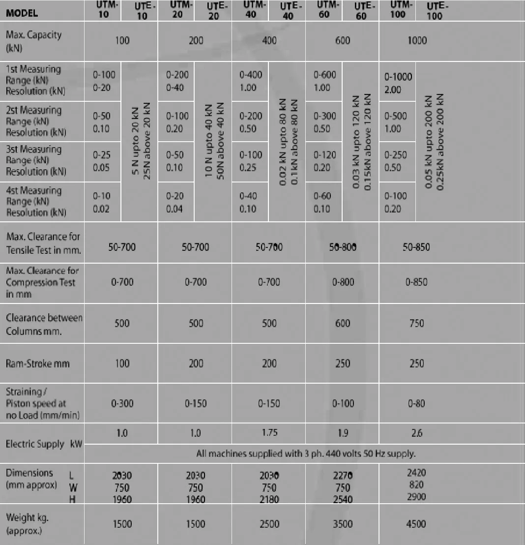 universal-testing-machines